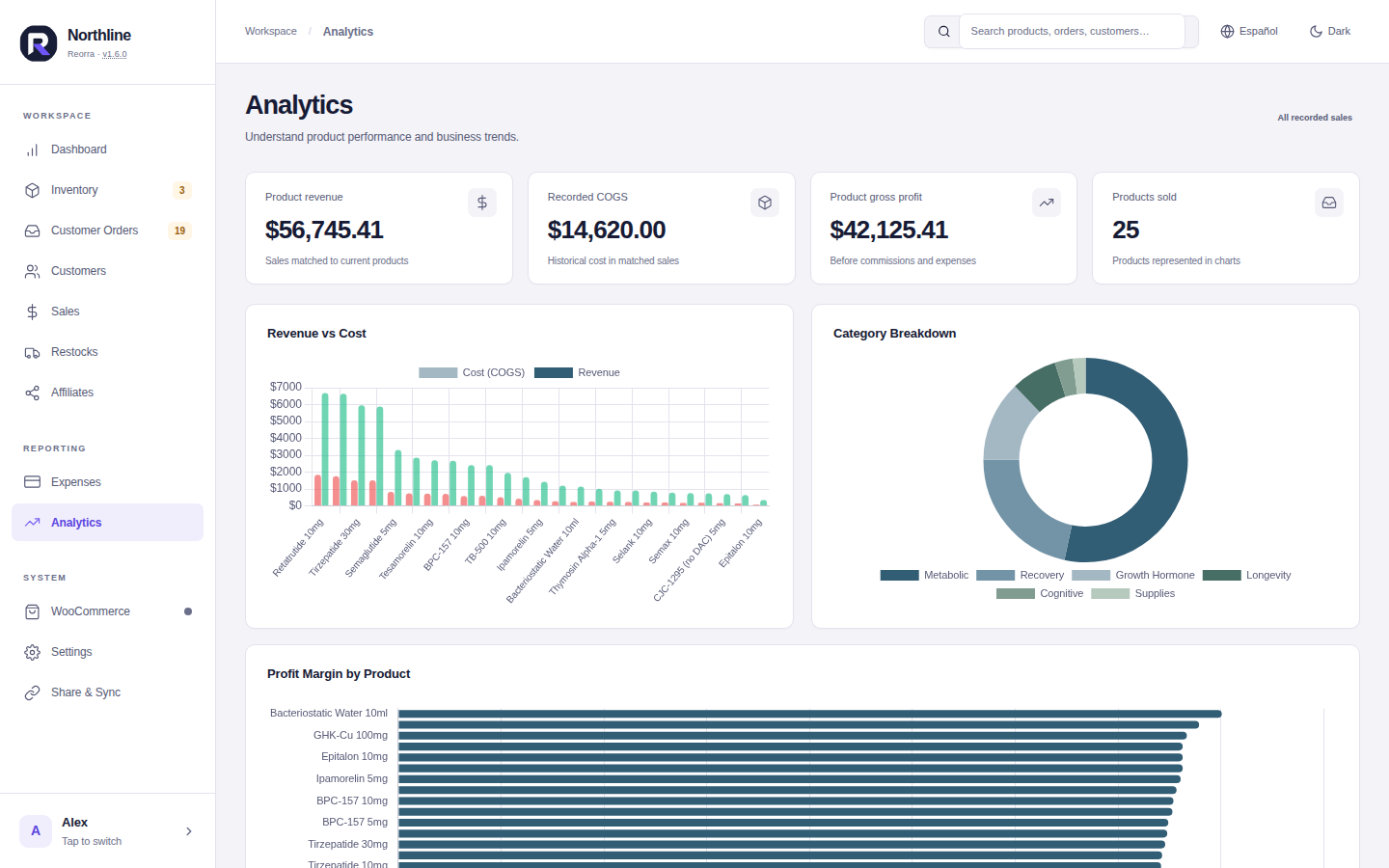 Analytics: revenue against cost for every product