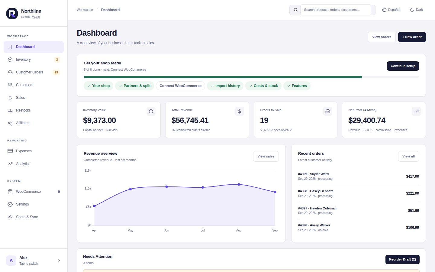 Reorra dashboard with inventory value, revenue, orders to ship and profit